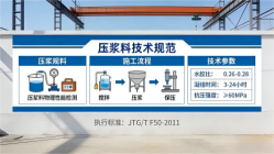 界首本地工厂讲解：说一遍公路压浆料和铁路压浆料的区别